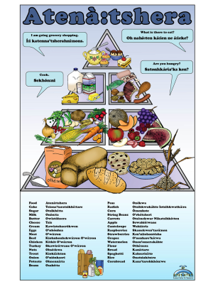Foods Large poster 11x17