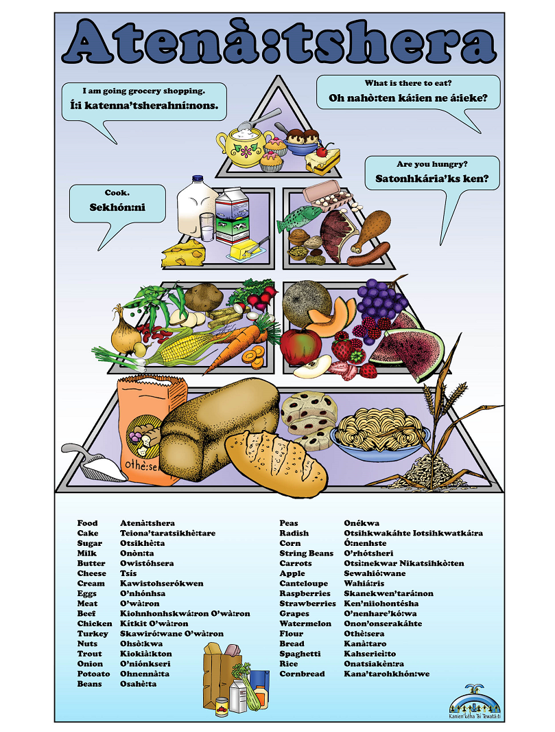 Foods Large poster 11x17