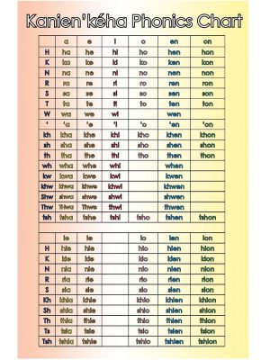 Phonics Intermediate poster 11x17