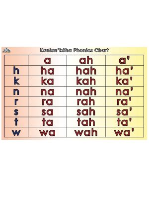 Phonics Basic Poster11 x 17