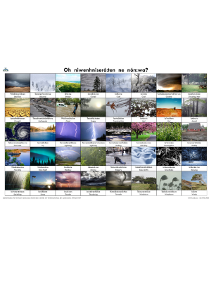 Weather Large poster ( One Page ) 11 x 17