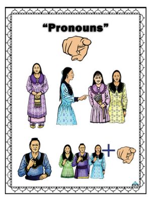 Pronouns Posters 8 x 11
