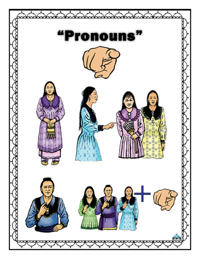 Pronouns Posters 8 x 11